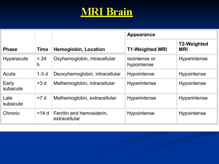 MRI Brain 