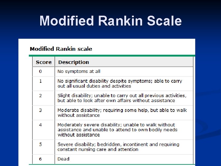 Modified Rankin Scale 