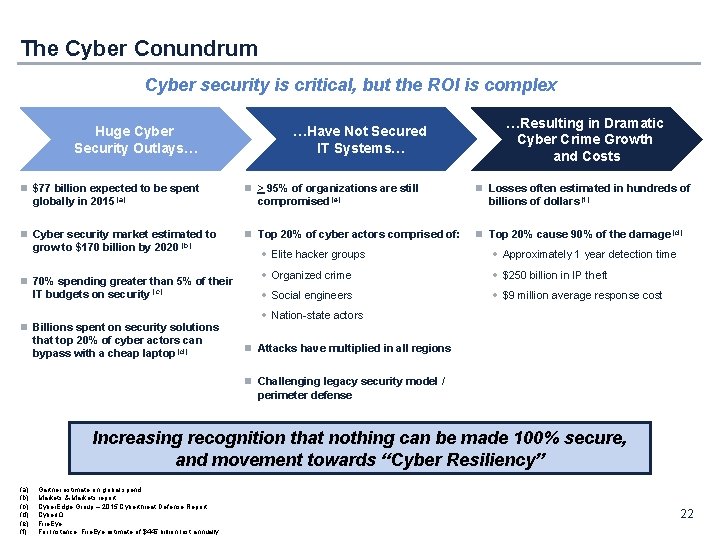 The Cyber Conundrum Cyber security is critical, but the ROI is complex Huge Cyber