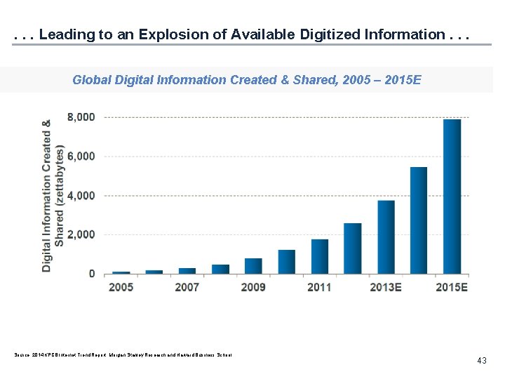 . . . Leading to an Explosion of Available Digitized Information. . . Global