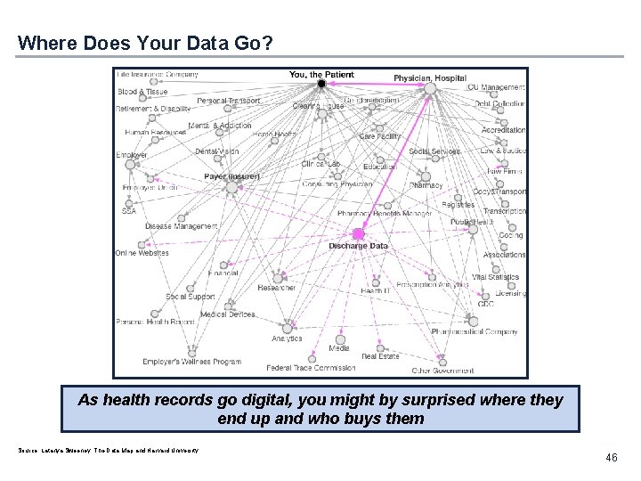 Where Does Your Data Go? As health records go digital, you might by surprised