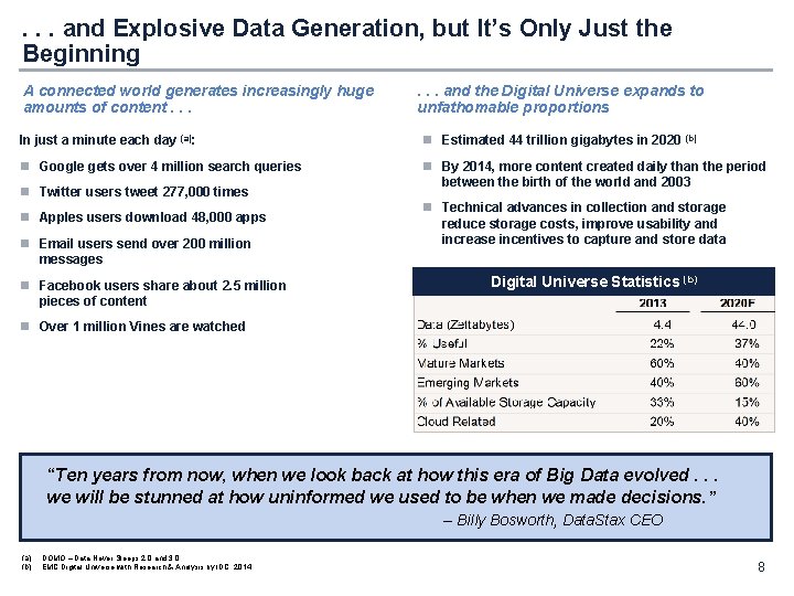 . . . and Explosive Data Generation, but It’s Only Just the Beginning A