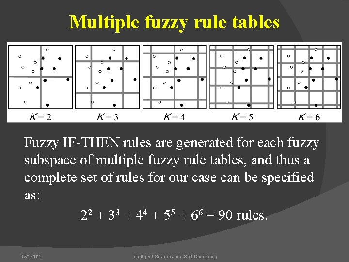 Multiple fuzzy rule tables Fuzzy IF-THEN rules are generated for each fuzzy subspace of