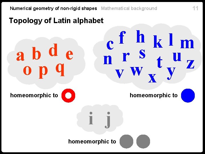 Numerical geometry of non-rigid shapes Mathematical background 11 Topology of Latin alphabet d b