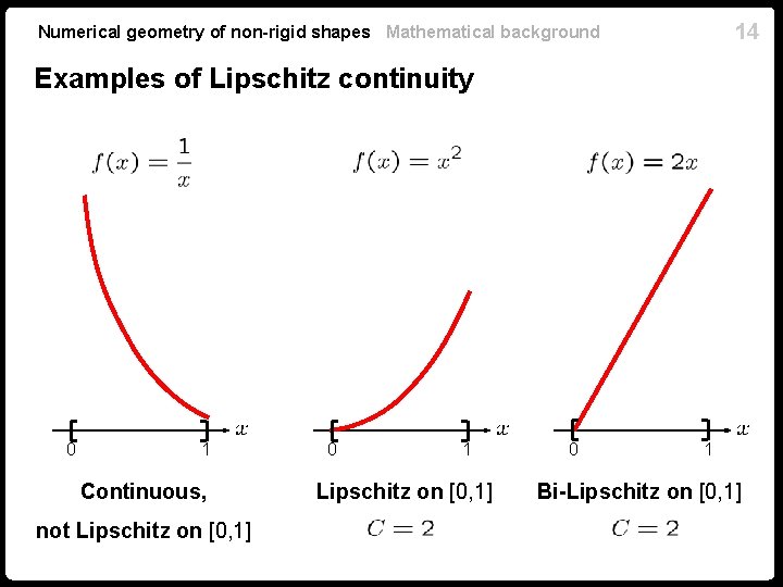 14 Numerical geometry of non-rigid shapes Mathematical background Examples of Lipschitz continuity 0 1