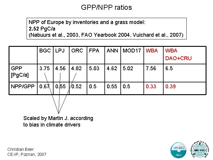 GPP/NPP ratios NPP of Europe by inventories and a grass model: 2. 52 Pg.