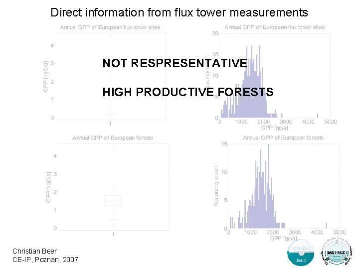 Direct information from flux tower measurements NOT RESPRESENTATIVE HIGH PRODUCTIVE FORESTS Christian Beer CE-IP,