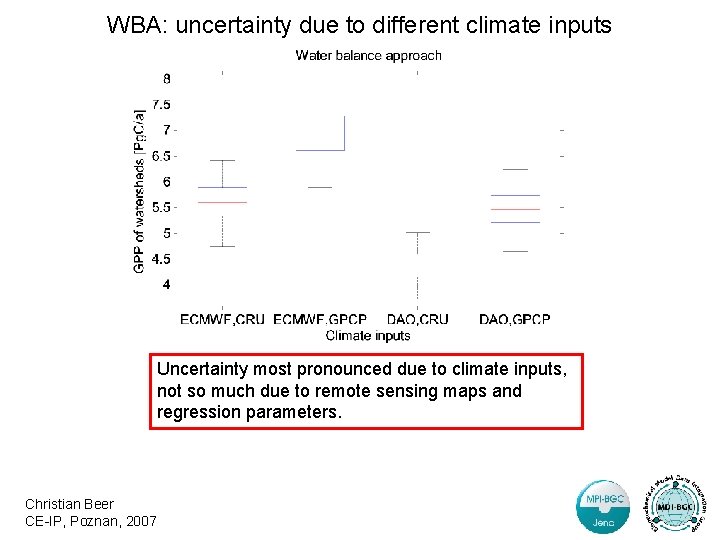 WBA: uncertainty due to different climate inputs Uncertainty most pronounced due to climate inputs,