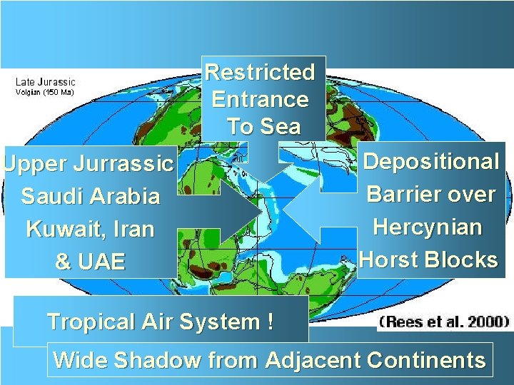 Restricted Entrance To Sea Upper Jurrassic Saudi Arabia Kuwait, Iran & UAE Depositional Barrier