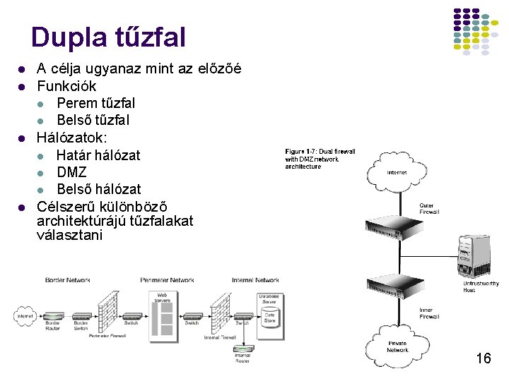 Dupla tűzfal l l A célja ugyanaz mint az előzőé Funkciók l Perem tűzfal