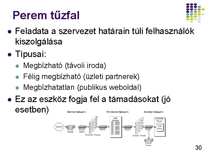 Perem tűzfal l l Feladata a szervezet határain túli felhasználók kiszolgálása Típusai: l l Perem tűzfal l l Feladata a szervezet határain túli felhasználók kiszolgálása Típusai: l l
