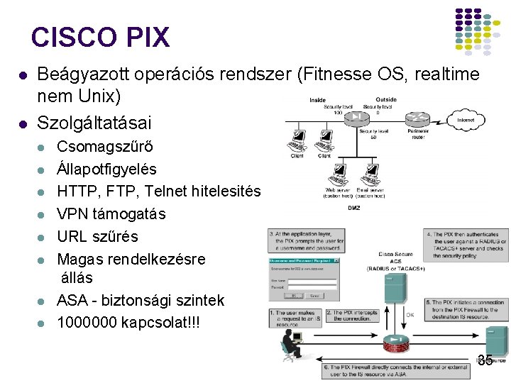 CISCO PIX l l Beágyazott operációs rendszer (Fitnesse OS, realtime nem Unix) Szolgáltatásai l