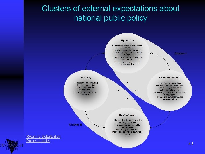 Clusters of external expectations about national public policy Return to globalization Return to policy