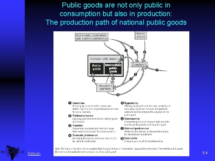 Public goods are not only public in consumption but also in production: The production