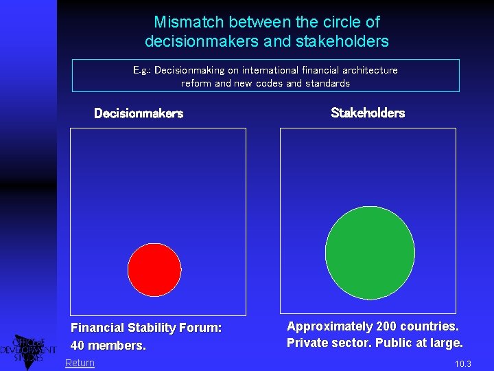 Mismatch between the circle of decisionmakers and stakeholders E. g. : Decisionmaking on international