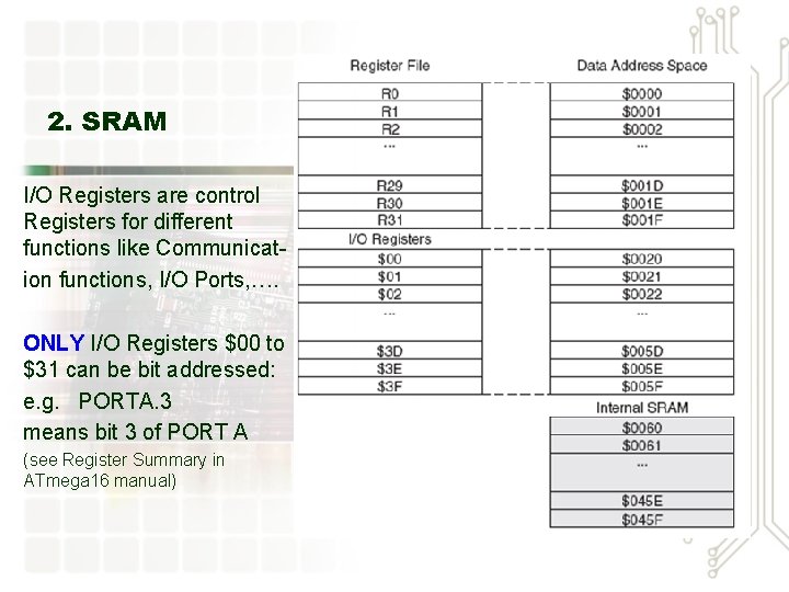 2. SRAM I/O Registers are control Registers for different functions like Communication functions, I/O