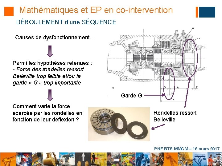 Mathématiques et EP en co-intervention DÉROULEMENT d’une SÉQUENCE Causes de dysfonctionnement… Parmi les hypothèses