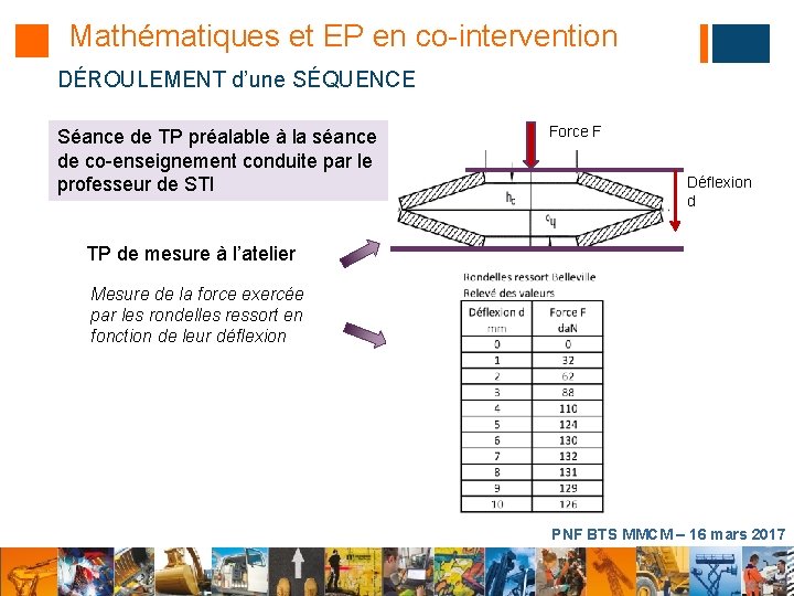 Mathématiques et EP en co-intervention DÉROULEMENT d’une SÉQUENCE Séance de TP préalable à la