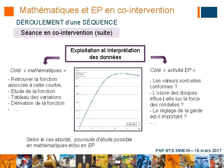 Mathématiques et EP en co-intervention DÉROULEMENT d’une SÉQUENCE Séance en co-intervention (suite) Exploitation et