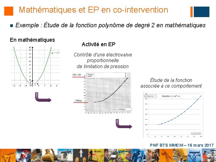 Mathématiques et EP en co-intervention n Exemple : Étude de la fonction polynôme de