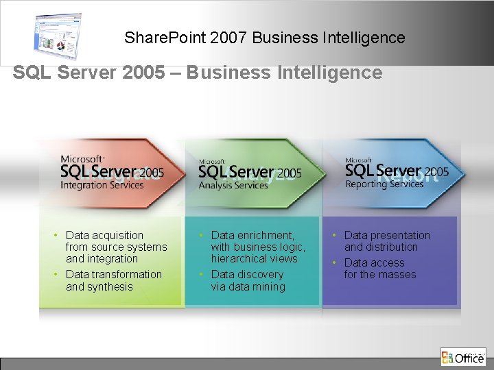 Share. Point 2007 Business Intelligence SQL Server 2005 – Business Intelligence Integrate • Data
