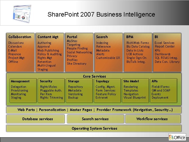 Share. Point 2007 Business Intelligence Collaboration Discussions Calendars E-Mail Presence Project Mgt Offline Content