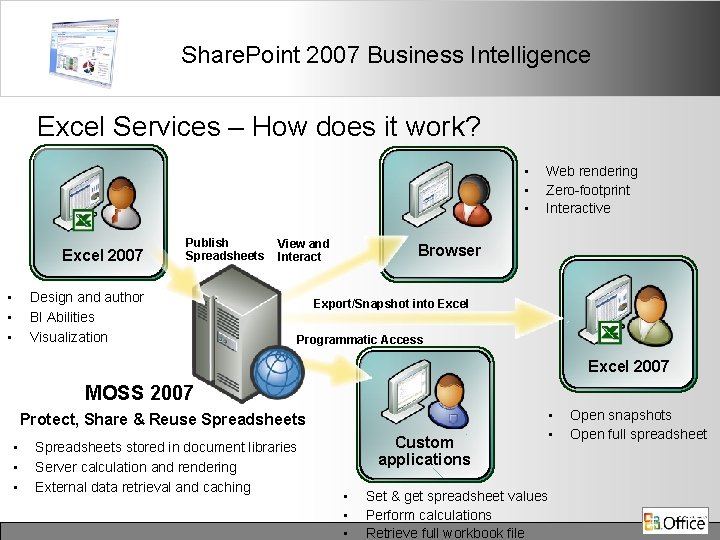 Share. Point 2007 Business Intelligence Excel Services – How does it work? • •