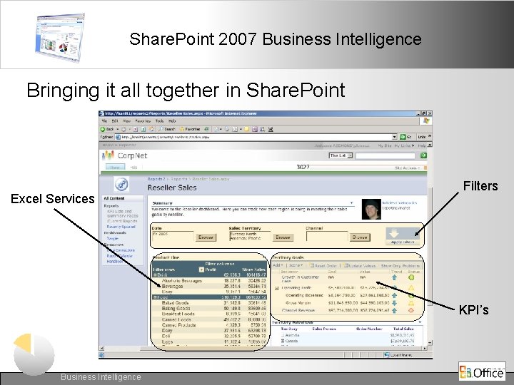 Share. Point 2007 Business Intelligence Bringing it all together in Share. Point Excel Services