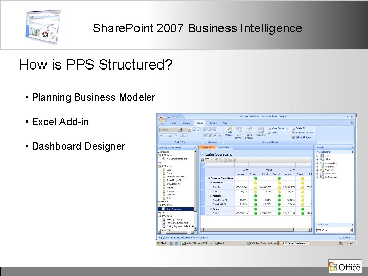 Share. Point 2007 Business Intelligence How is PPS Structured? • Planning Business Modeler •