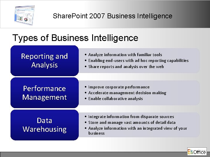 Share. Point 2007 Business Intelligence Types of Business Intelligence Reporting and Analysis • Analyze