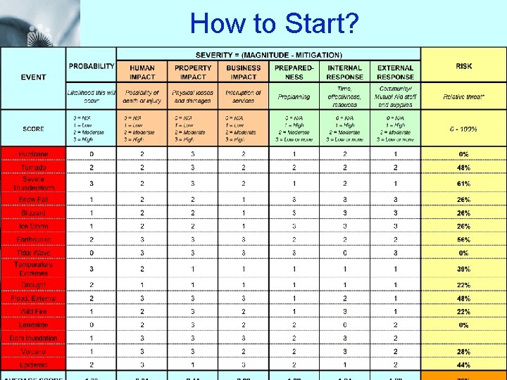 How to Start? 