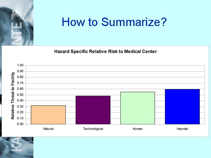 How to Summarize? 