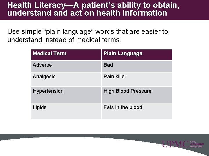 Health Literacy—A patient’s ability to obtain, understand act on health information Use simple “plain