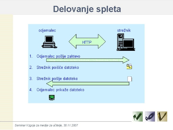 Delovanje spleta Seminar Vzgoja za medije za učitelje, 30. 11. 2007 