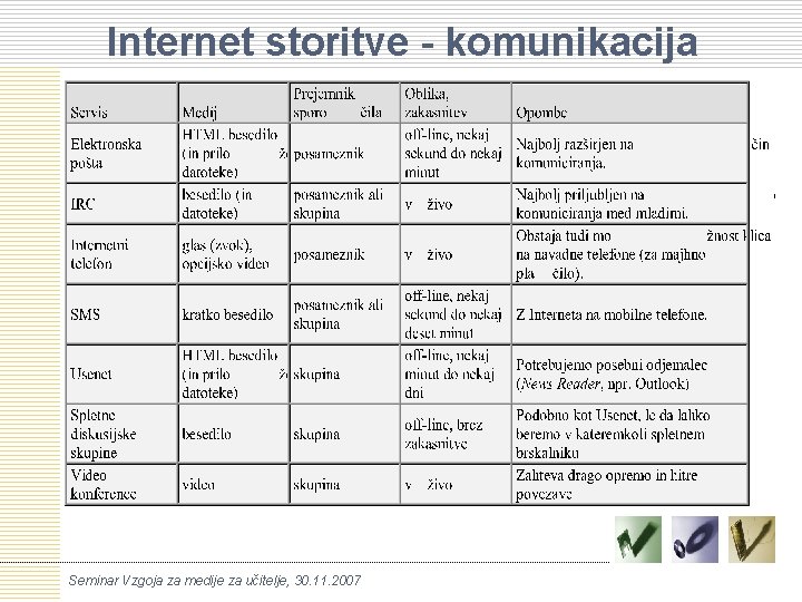 Internet storitve - komunikacija Seminar Vzgoja za medije za učitelje, 30. 11. 2007 