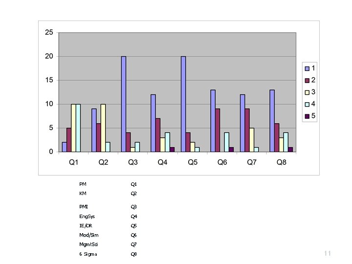 PM Q 1 KM Q 2 PMI Q 3 Eng. Sys Q 4 IE/OR