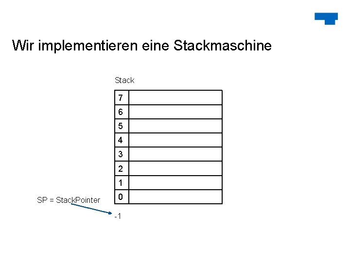 Wir implementieren eine Stackmaschine Stack 7 6 5 4 3 2 1 SP =