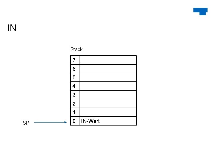 IN Stack 7 6 5 4 3 2 1 SP 0 IN-Wert 