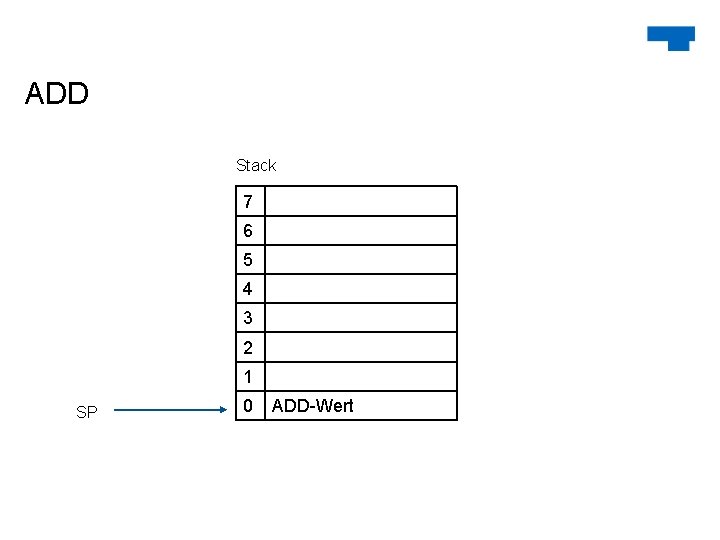 ADD Stack 7 6 5 4 3 2 1 SP 0 ADD-Wert 