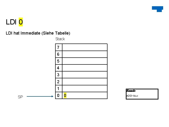 LDI 0 LDI hat Immediate (Siehe Tabelle) Stack 7 6 5 4 3 2