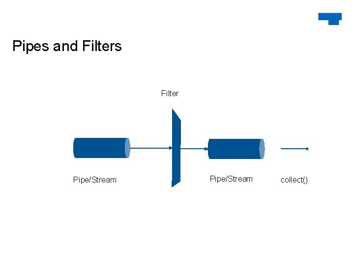 Pipes and Filters Filter Pipe/Stream collect() 