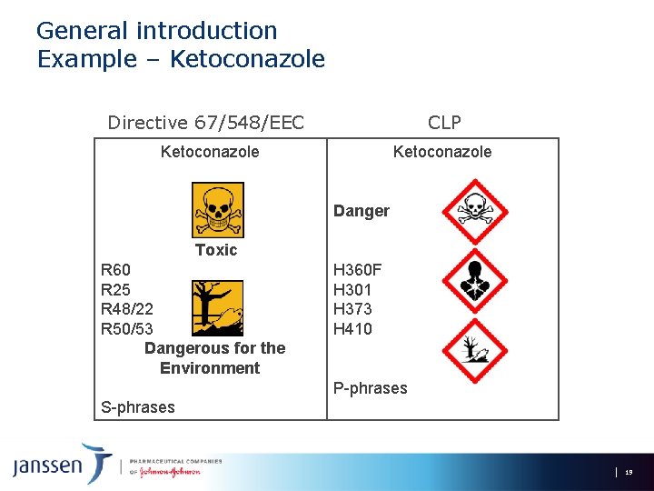 General introduction Example – Ketoconazole Directive 67/548/EEC CLP Ketoconazole Danger Toxic R 60 R