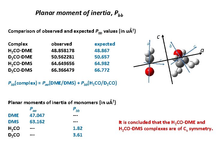 Planar moment of inertia, Pbb Comparison of observed and expected Pbb values (in uÅ2)