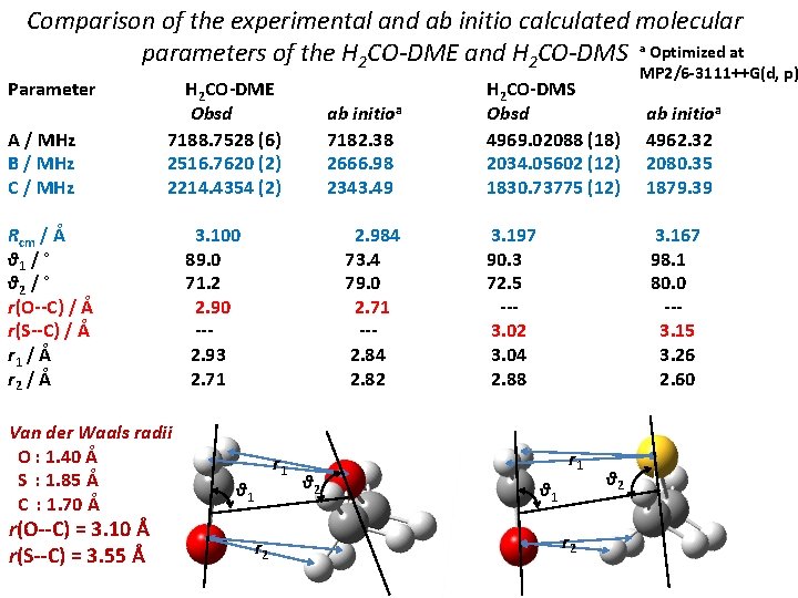 Comparison of the experimental and ab initio calculated molecular parameters of the H 2