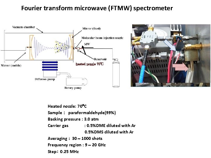 Fourier transform microwave (FTMW) spectrometer heated nozzle 70℃ buffer gas Heated nozzle: 70 C
