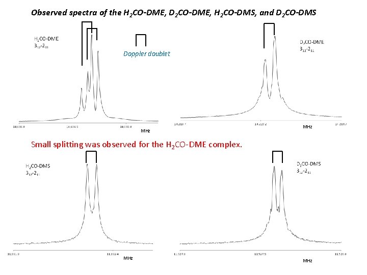 Observed spectra of the H 2 CO-DME, D 2 CO-DME, H 2 CO-DMS, and