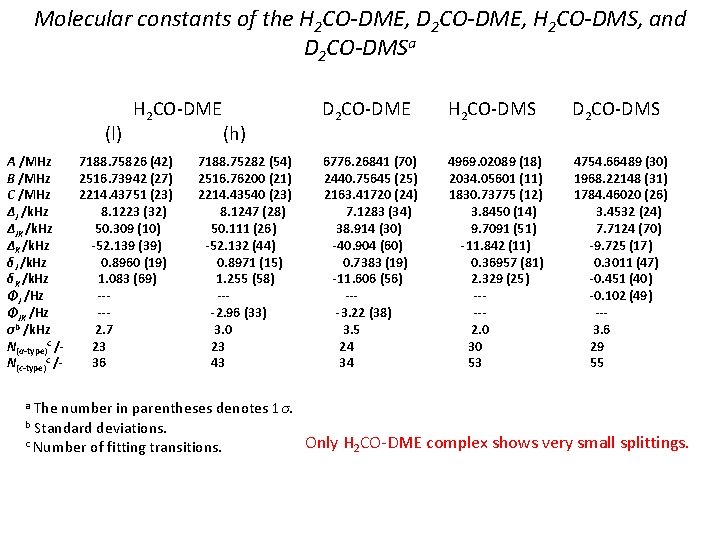 Molecular constants of the H 2 CO-DME, D 2 CO-DME, H 2 CO-DMS, and