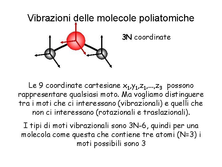 Vibrazioni delle molecole poliatomiche 3 N coordinate Le 9 coordinate cartesiane x 1, y