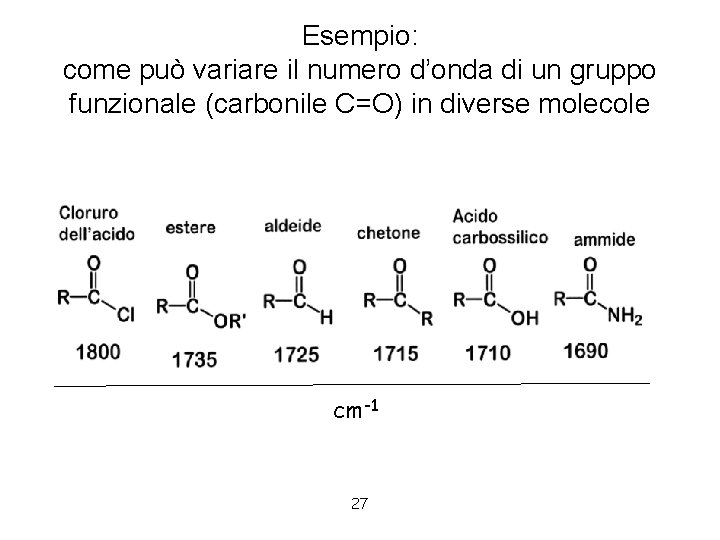 Esempio: come può variare il numero d’onda di un gruppo funzionale (carbonile C=O) in