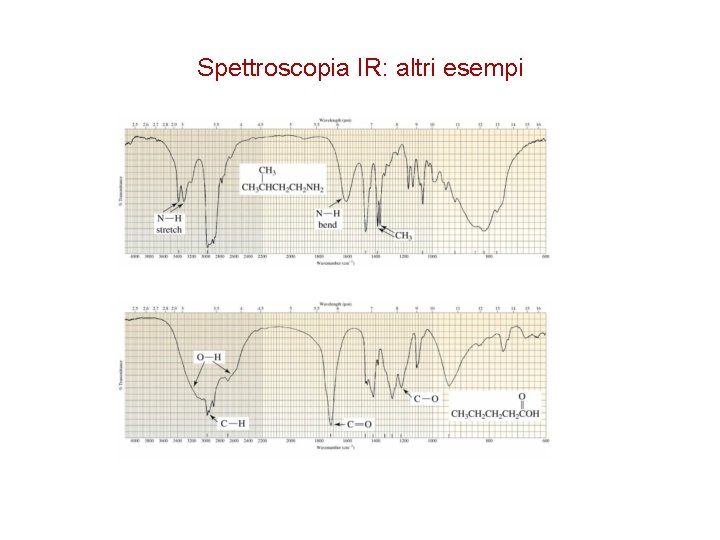 Spettroscopia IR: altri esempi 